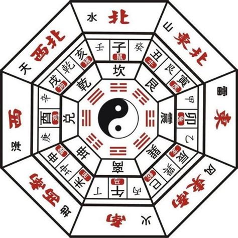 数字与五行|论五行对应数字的关系？